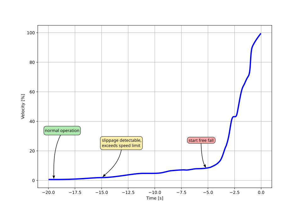 pile_run_plot